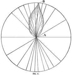 stitch direction for embroidery fig. 4 stitch direction for embroidery fig. 4