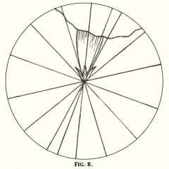 stitch direciton for embroidery fig. 8 stitch direciton for embroidery fig. 8